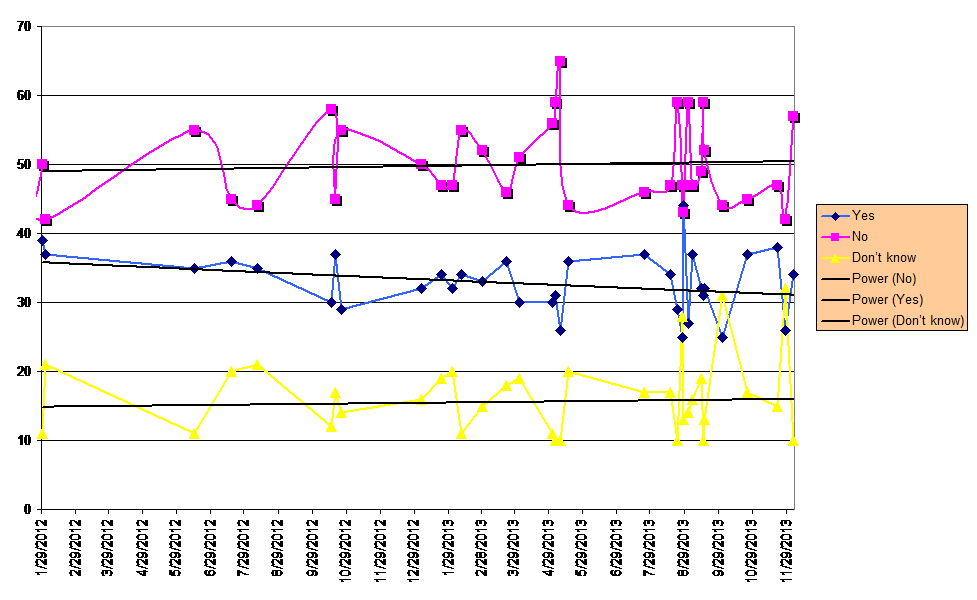 Poll